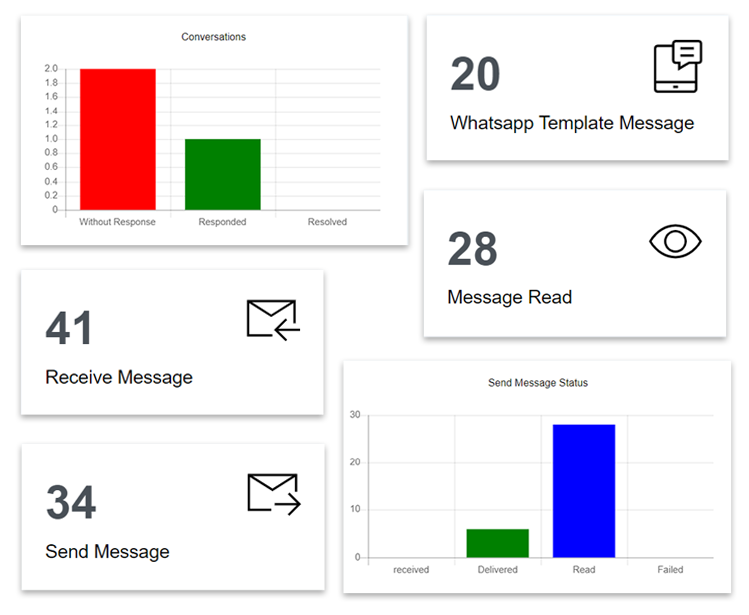 Analytics And Reporting Analytics And Reporting